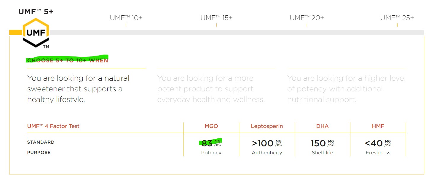 umf 5 umf grading system versus amha